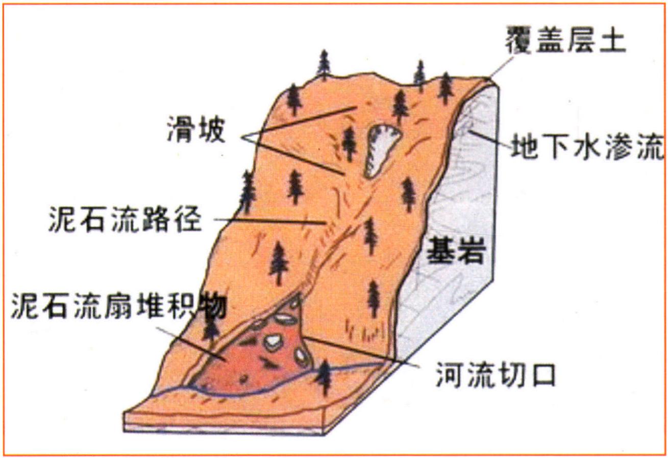 什么是泥石流